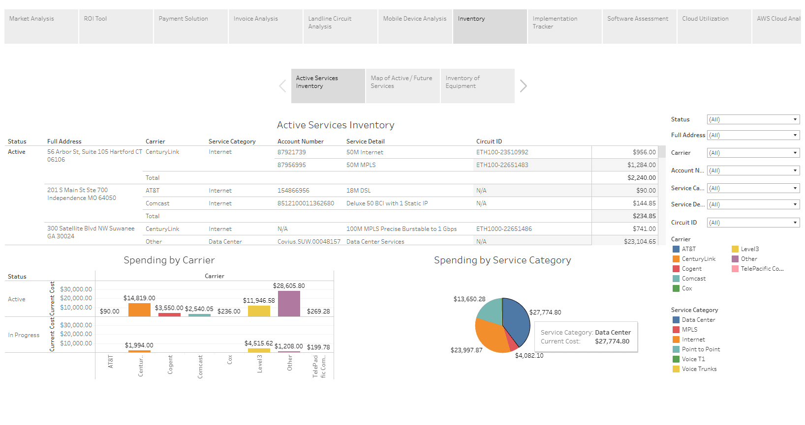 VIXAIT platform dashboard showing cost and usage analytics